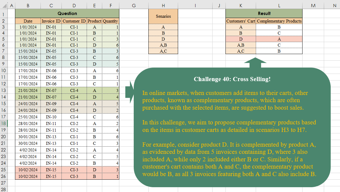 Cross Selling! - OmidBI