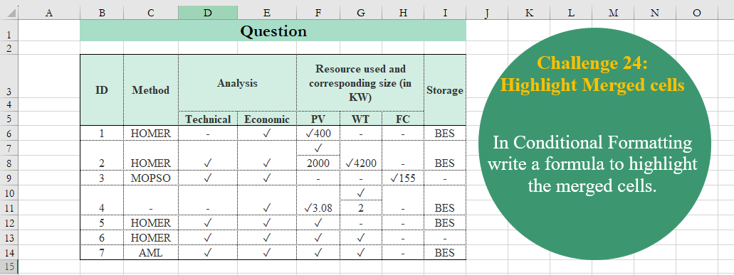 Highlight Merged Cells - OmidBI