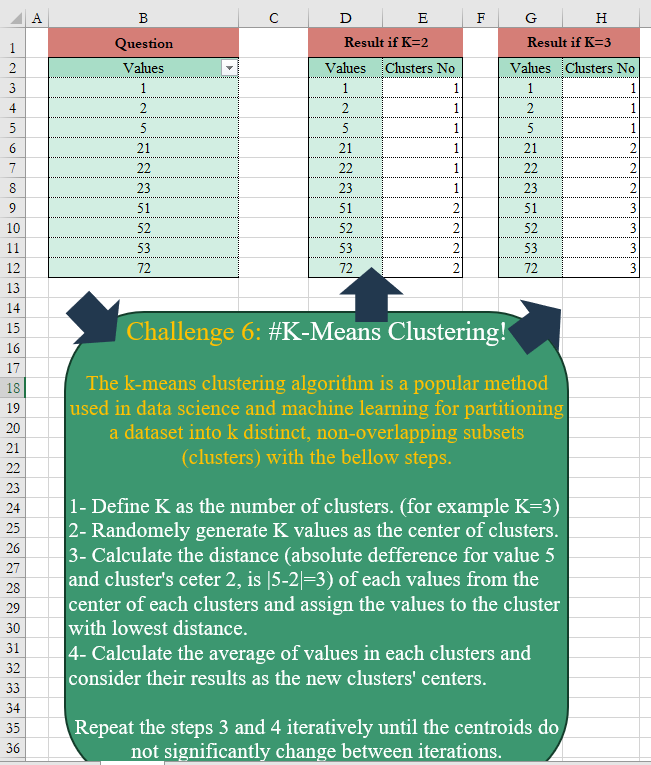 K-Means Clustering Algorithm! - OmidBI
