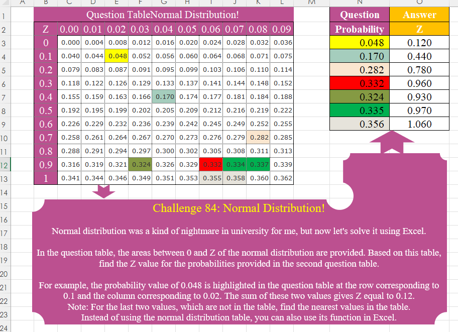 Normal Distribution! - OmidBI