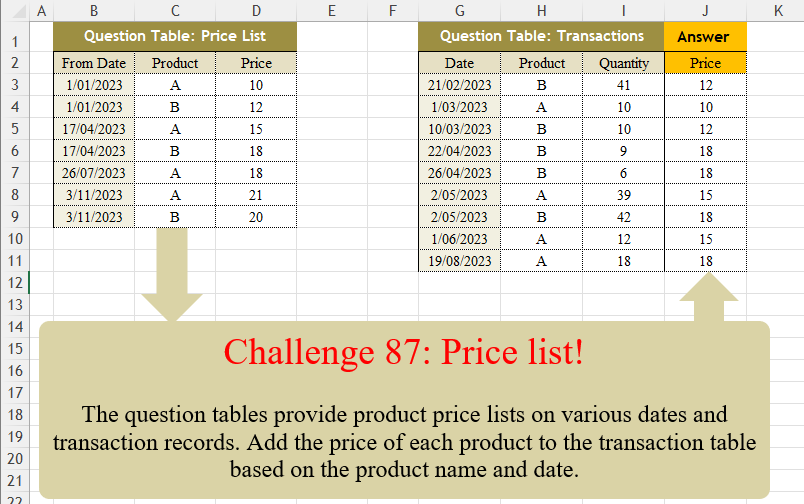 Price List! - OmidBI