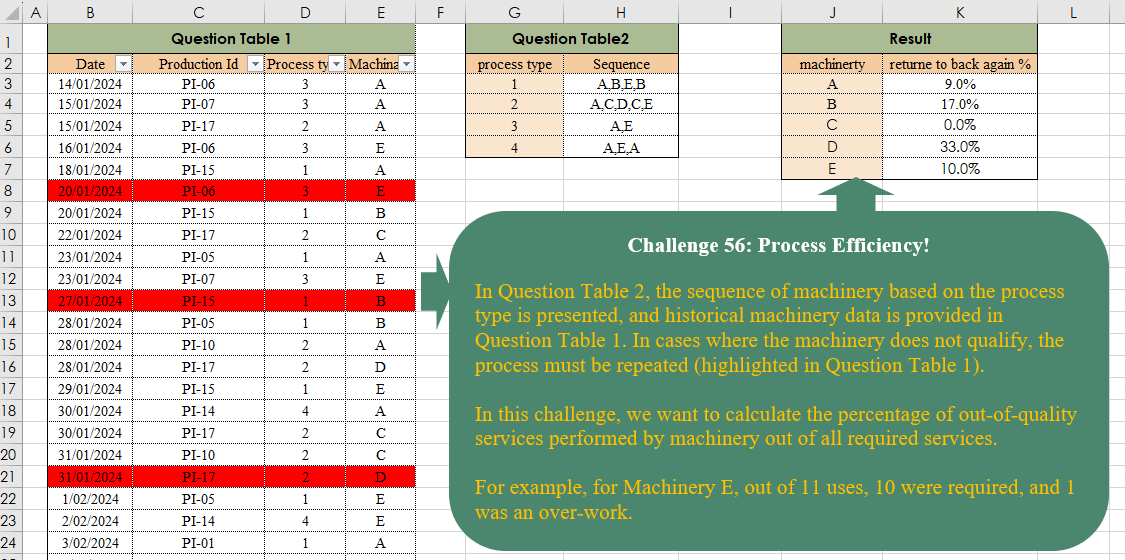 Process Efficiency!