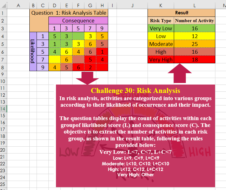 Risk Analysis