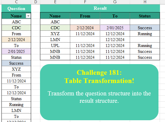 Table Transformation! Part 22