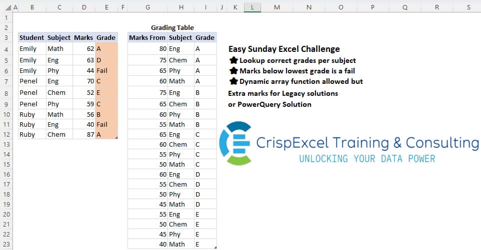 Approximate Lookup