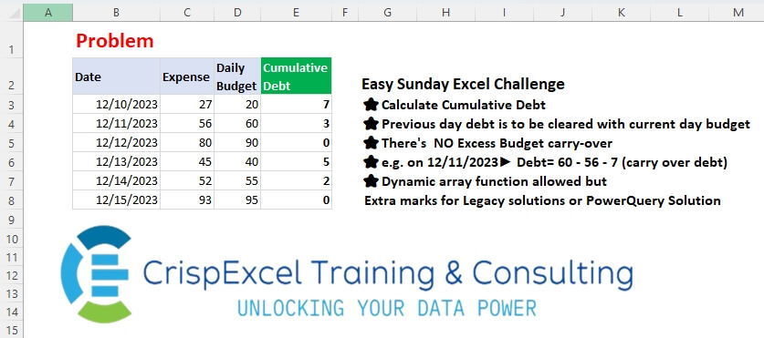 Calculating Cumulative Debt