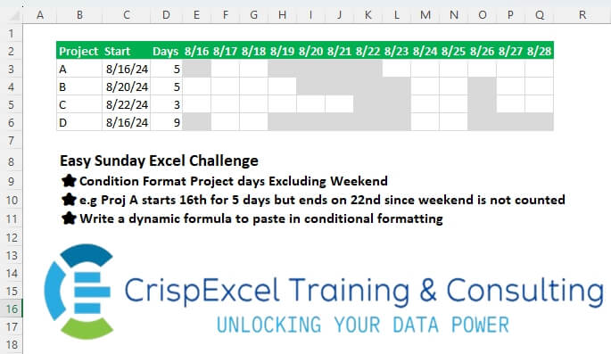 Condition Formatting