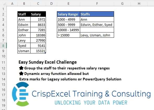 Data Grouping