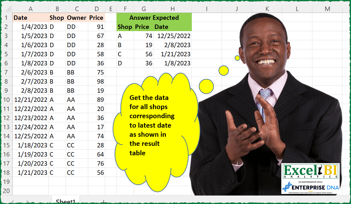Latest Date Shop Data
