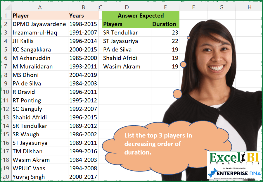 Top Duration Players
