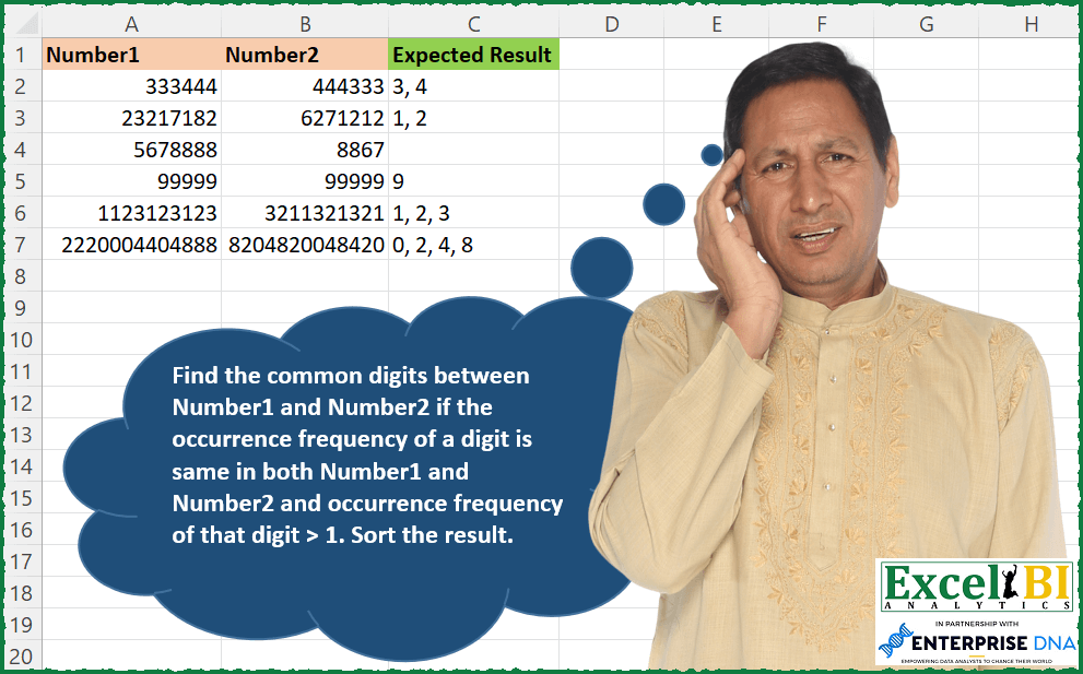 Common Digits with Frequency