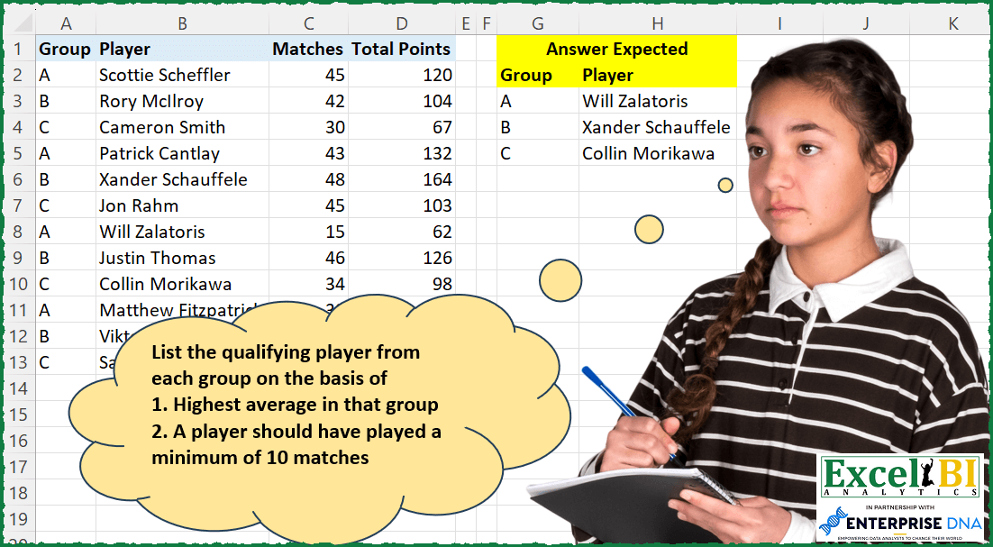 Top Player by Group Average