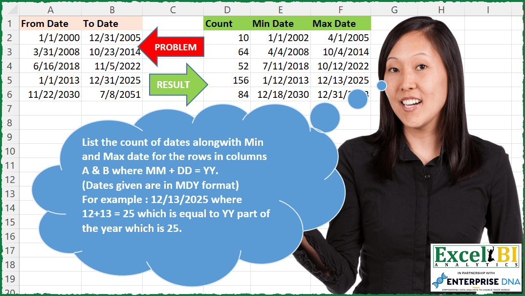 Sum-Month Equals Year Dates