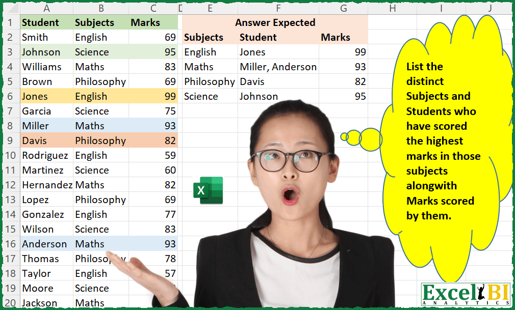 Top Scorers by Subject