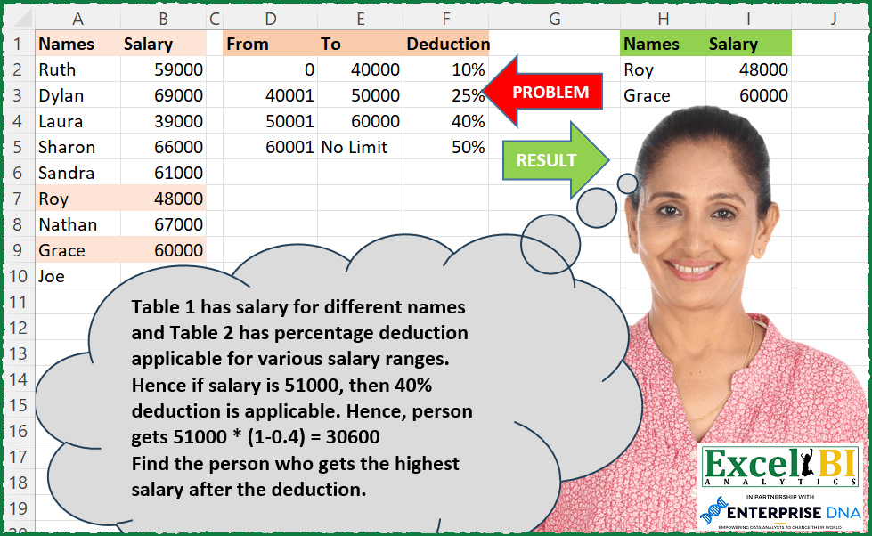 Top Net Salary Earner