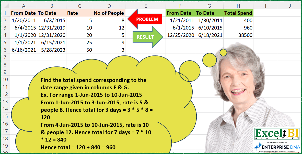Date Range Spend Total