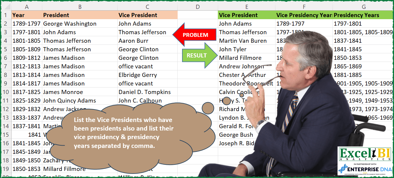Vice Presidents Turned Presidents