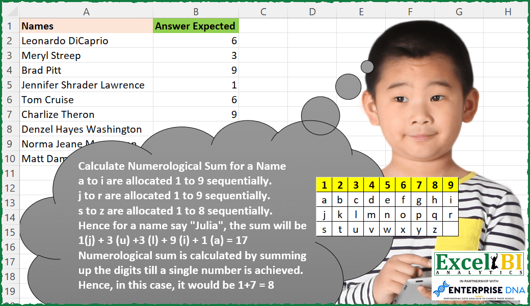 Calculate Name Numerology