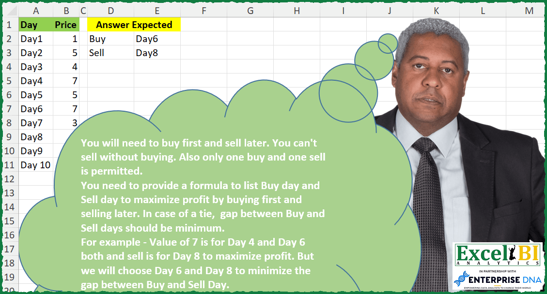 Maximize Buy-Sell Profit Days