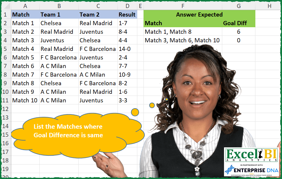 Matches With Equal Goal Difference