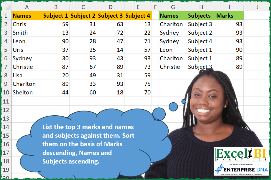 Top 3 marks with names and subjects