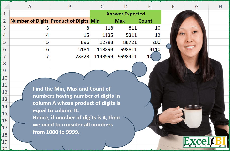 Count of numbers where digits’ product equals value