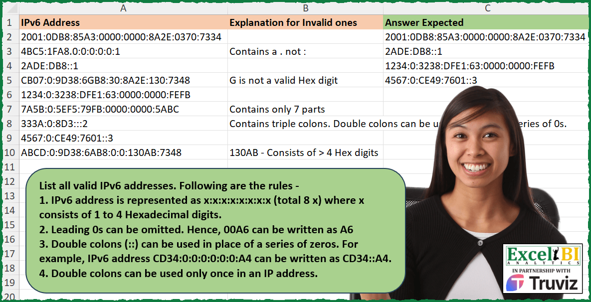 Validate IPv6 Address Format