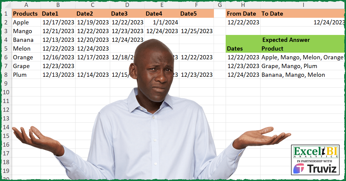 Filter Products by Date Range
