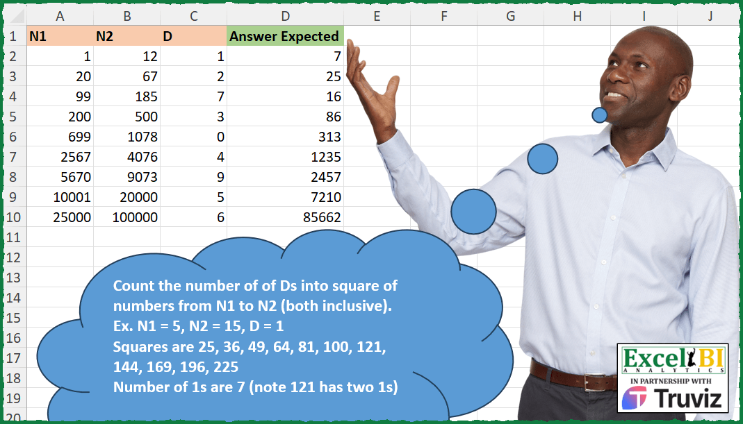 Count Digits in Square Range