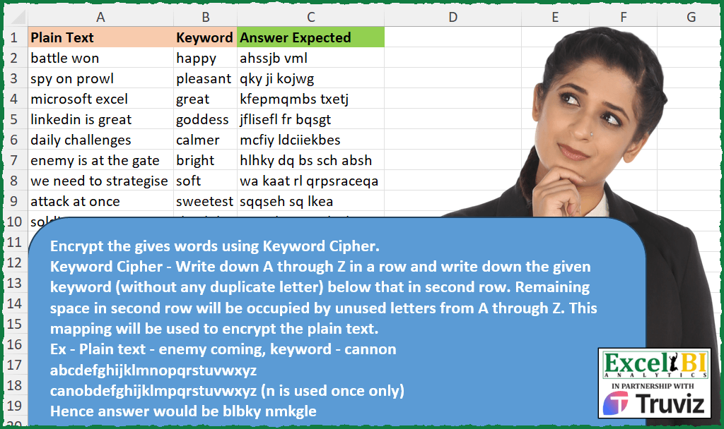 Encrypt Text with Keyword Cipher