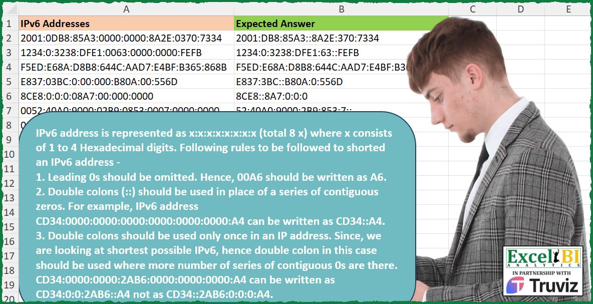 Shorten IPv6 with Rules