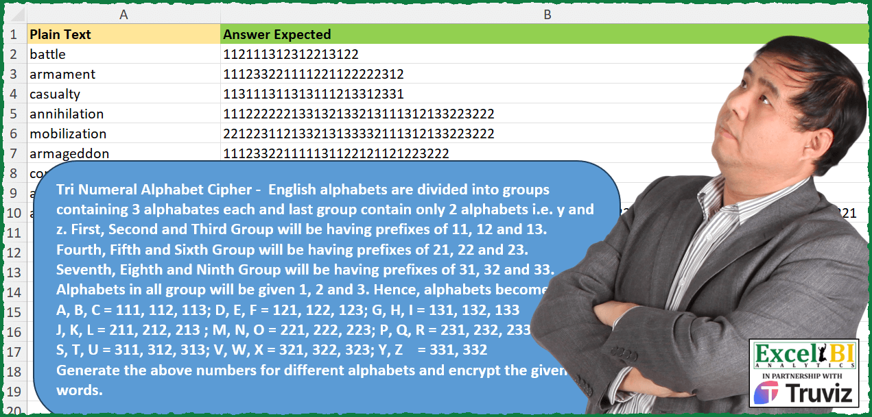 Encrypt Words with Tri Numeral Cipher