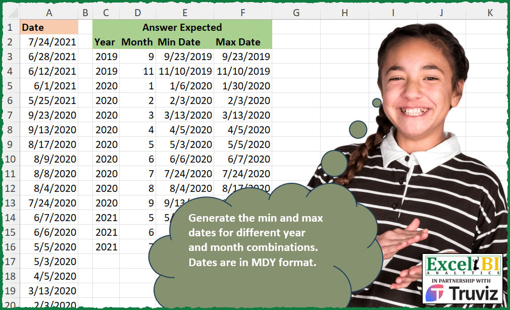 Min and Max Dates by Group
