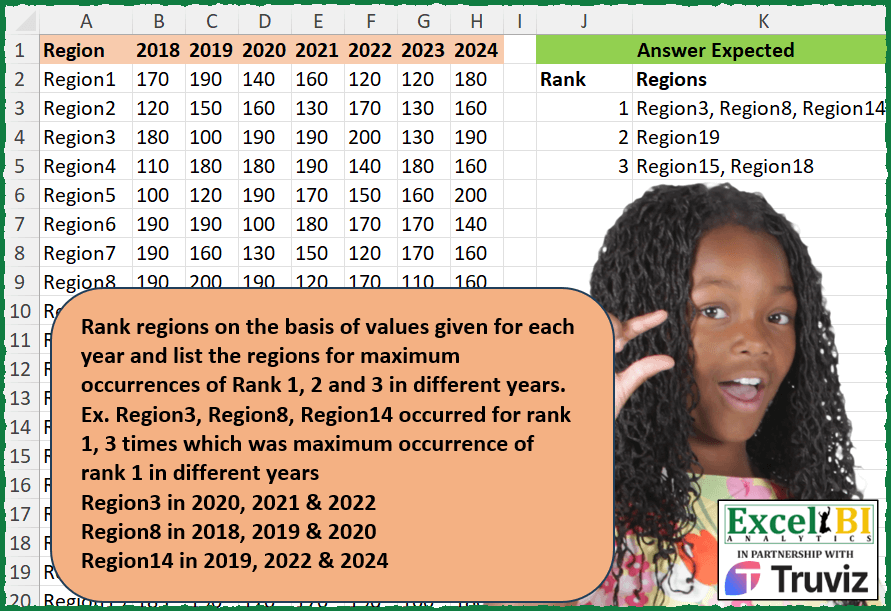 Rank Regions by Yearly Scores