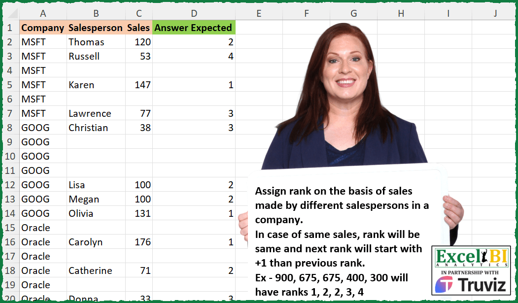 Rank Sales with Tie Handling