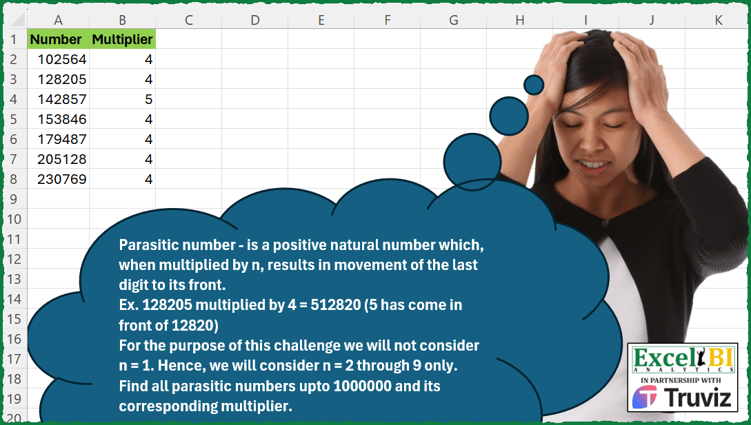 Parasitic Number Identification