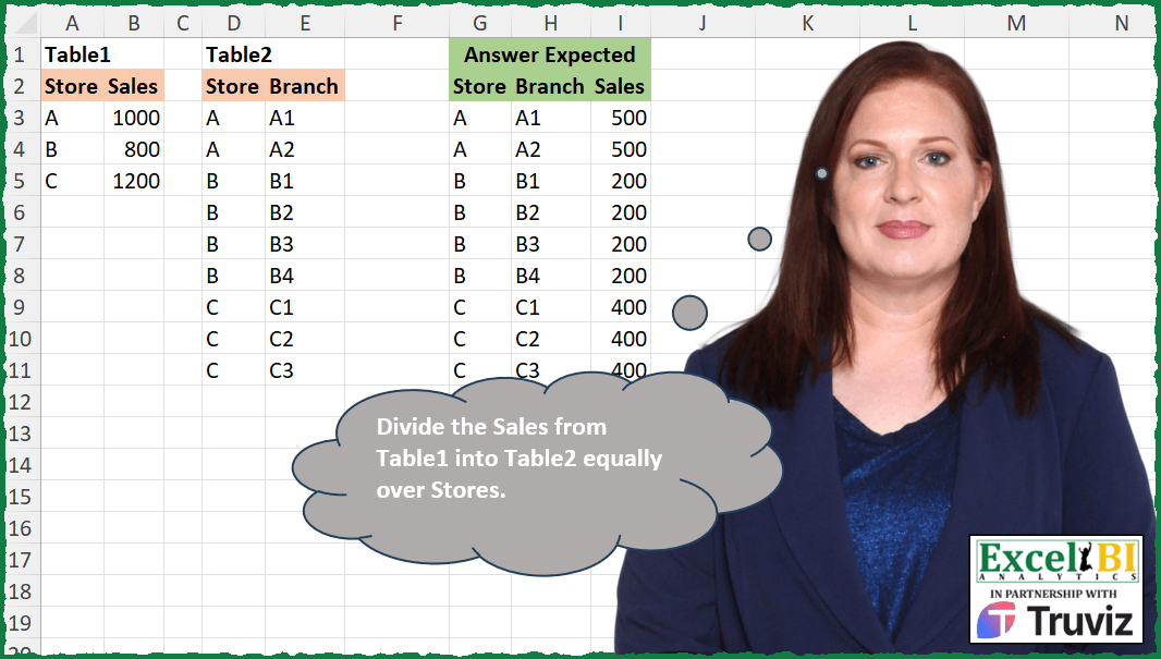Distribute Sales Equally