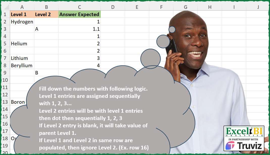 Sequential Number Labeling