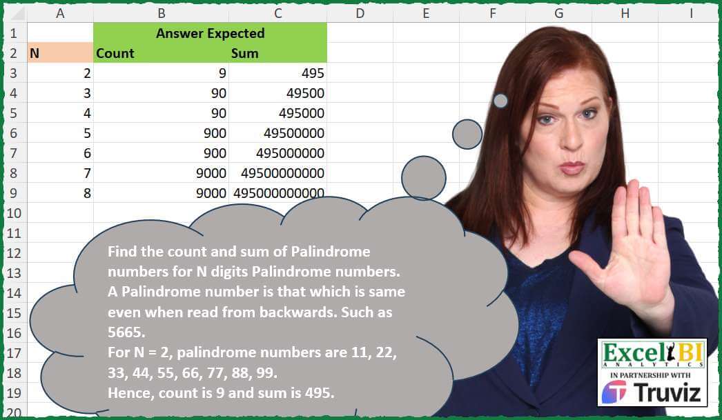 Palindrome Count and Sum by Digit