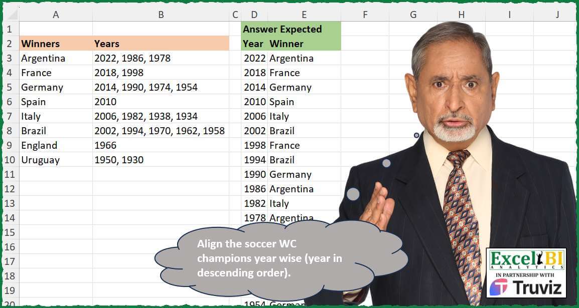 List WC Champion Years