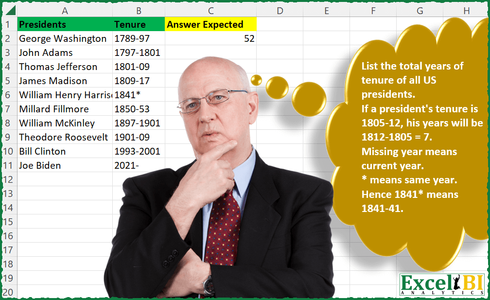 Sum Tenure of US Presidents