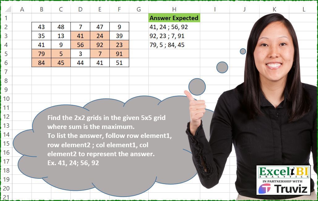 Max 2×2 Grid Sum