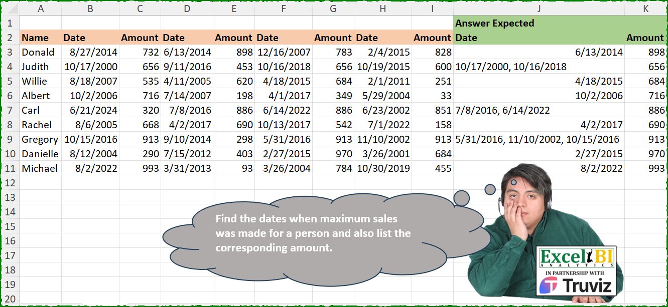 Max Sale Date and Amount