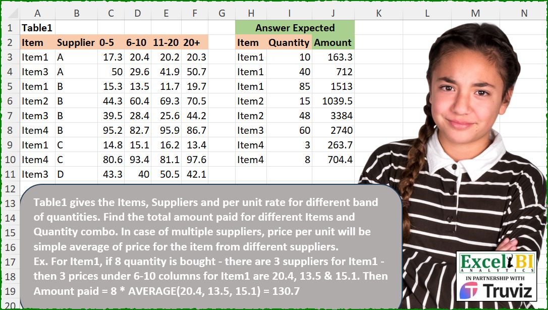 Compute Average Supplier Price
