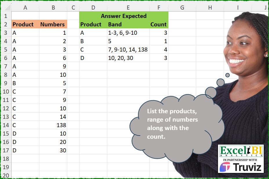Count Bands by Product Range