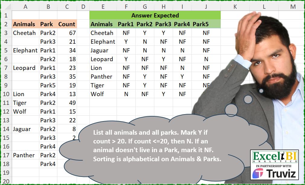 Animal Park Presence Matrix