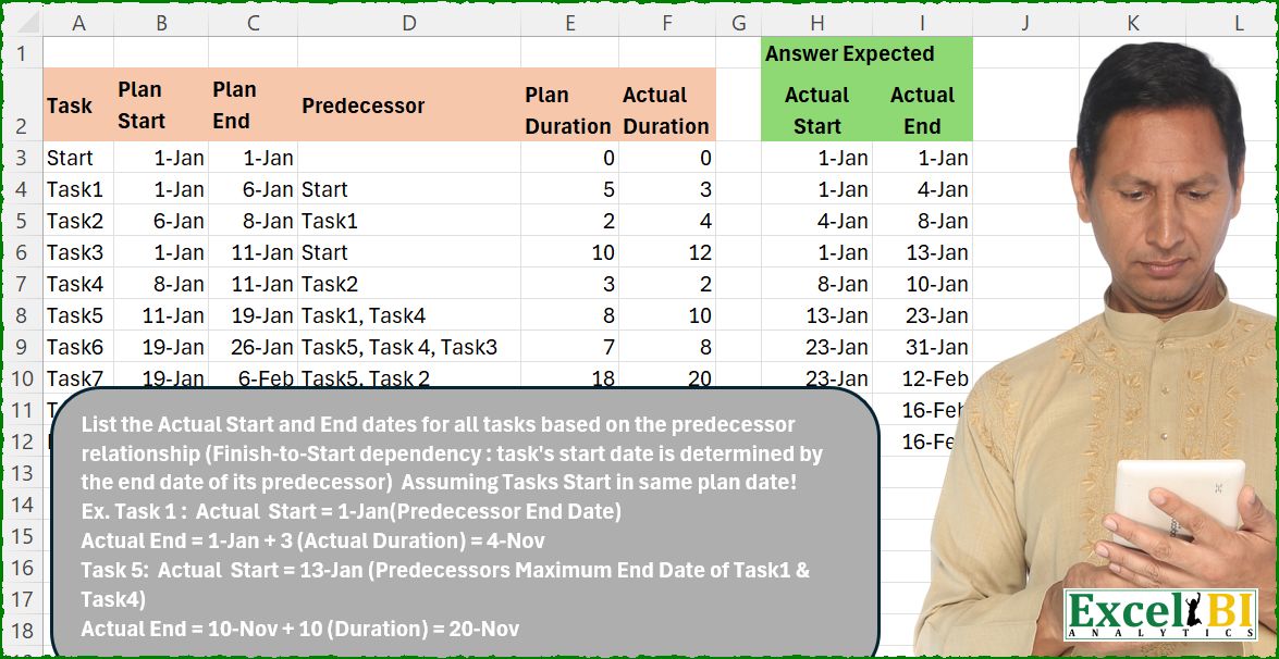 Calculate Actual Task Durations