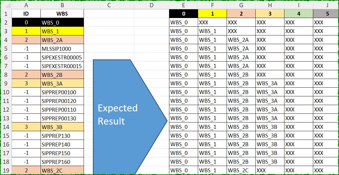 Align WBS Hierarchy Data