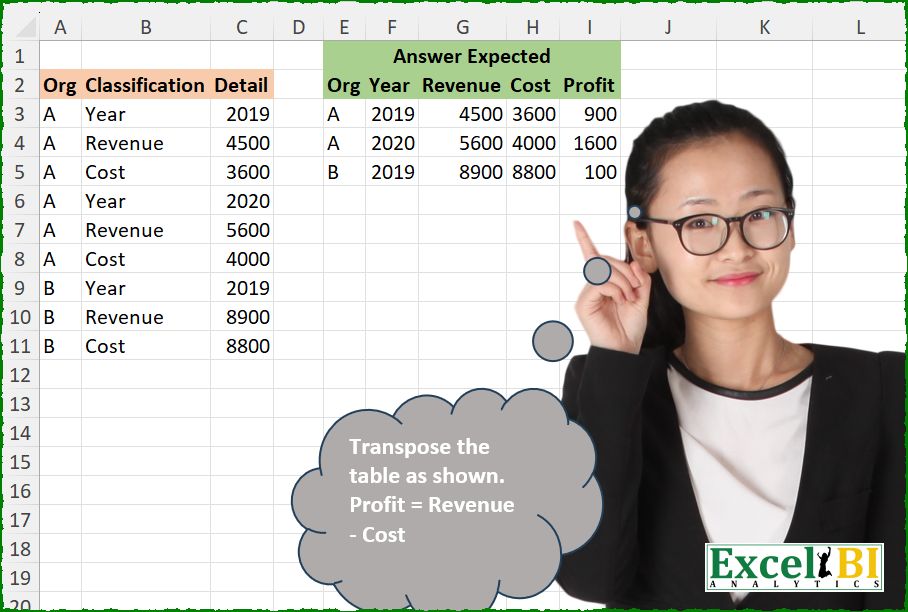 Transpose Table With Profit