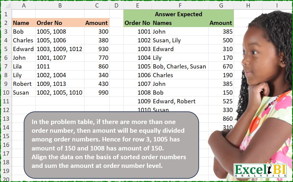 Split And Sum Orders